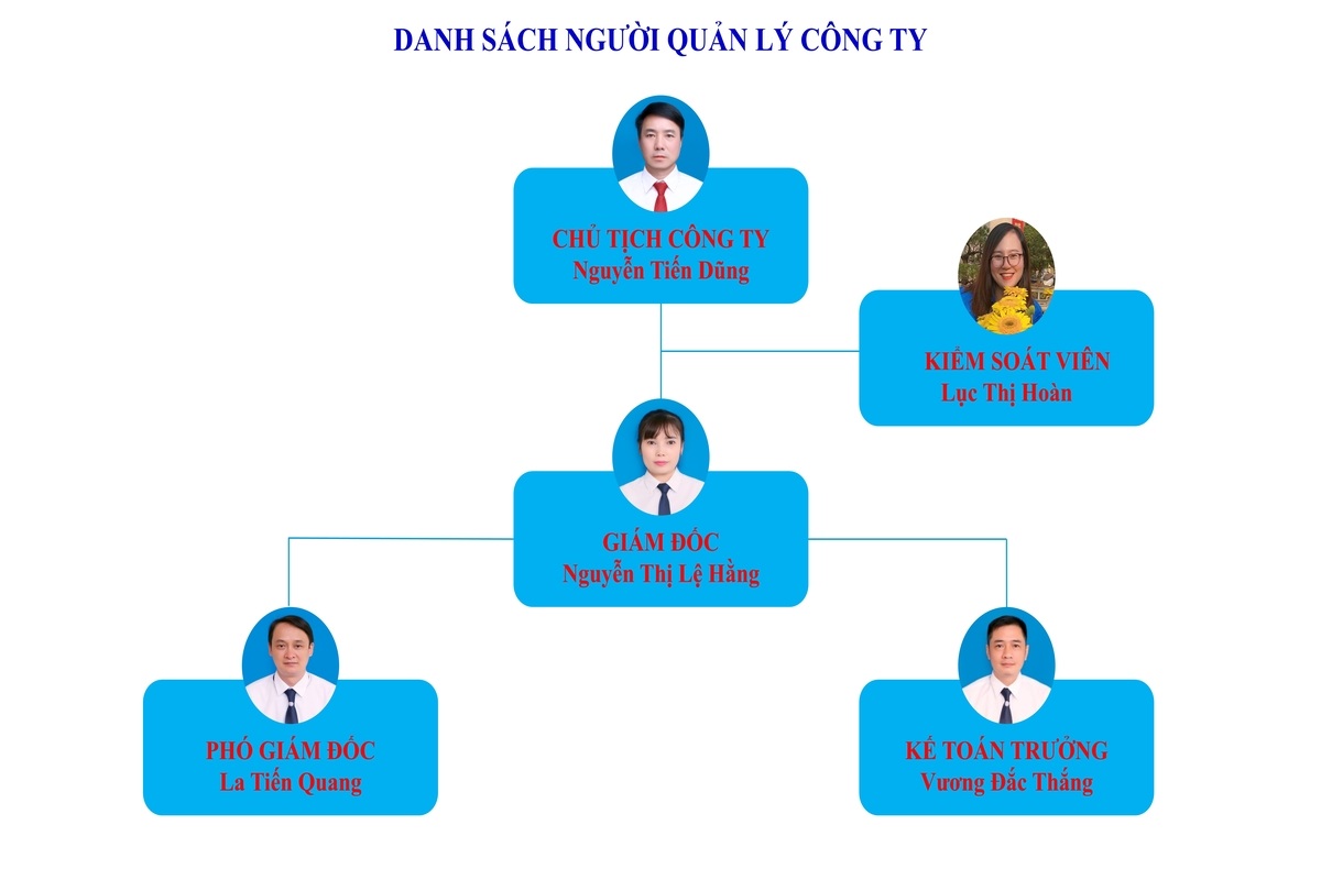 danh_sach_nguoi_quan_ly_don_vi_1.0_1
